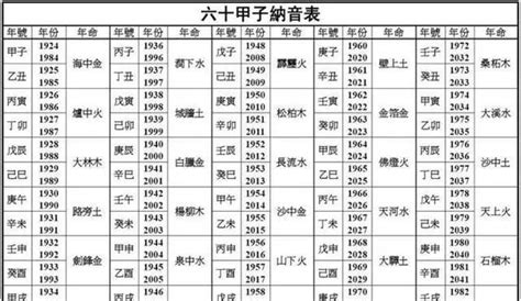 1984 五行|1984年是什么命 1984年是什么命五行属什么